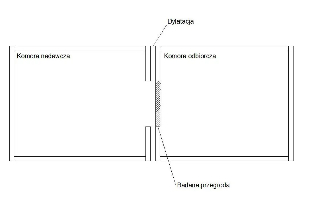 wskaźniki-izolacyjności-na-dźwięki-powietrzne