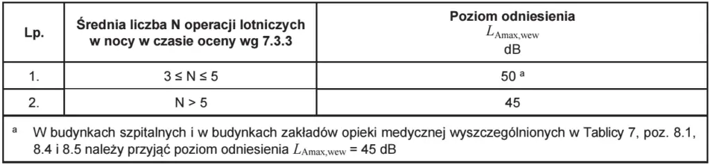 poziomy odniesienia Lamax norma 02151-3:2015